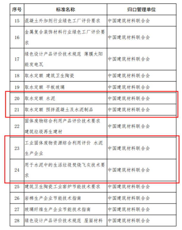 水泥行业绿色转型迈出关键一步——工信部2019年度工业节能与绿色标准研究项目解读